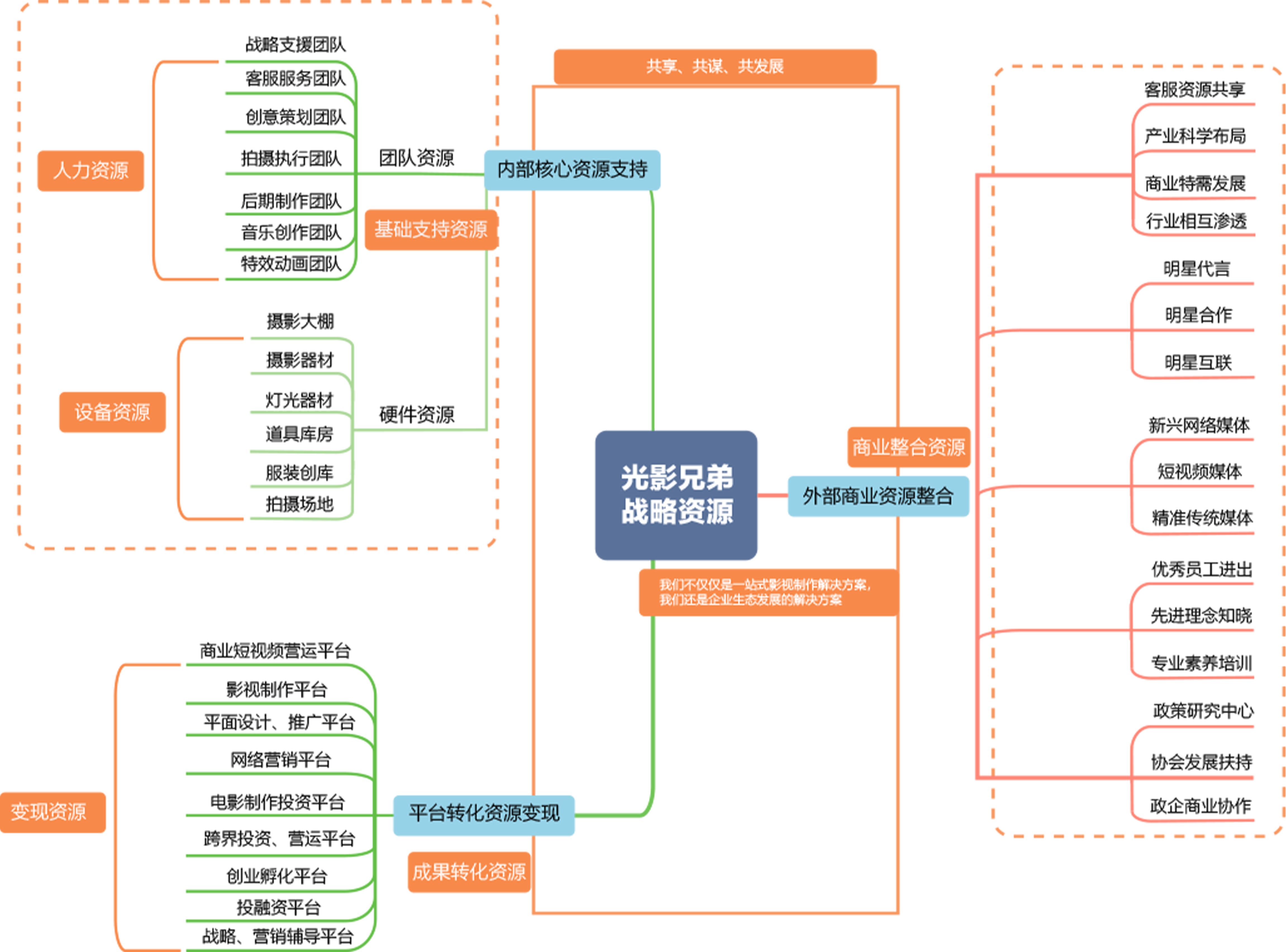 战略资源